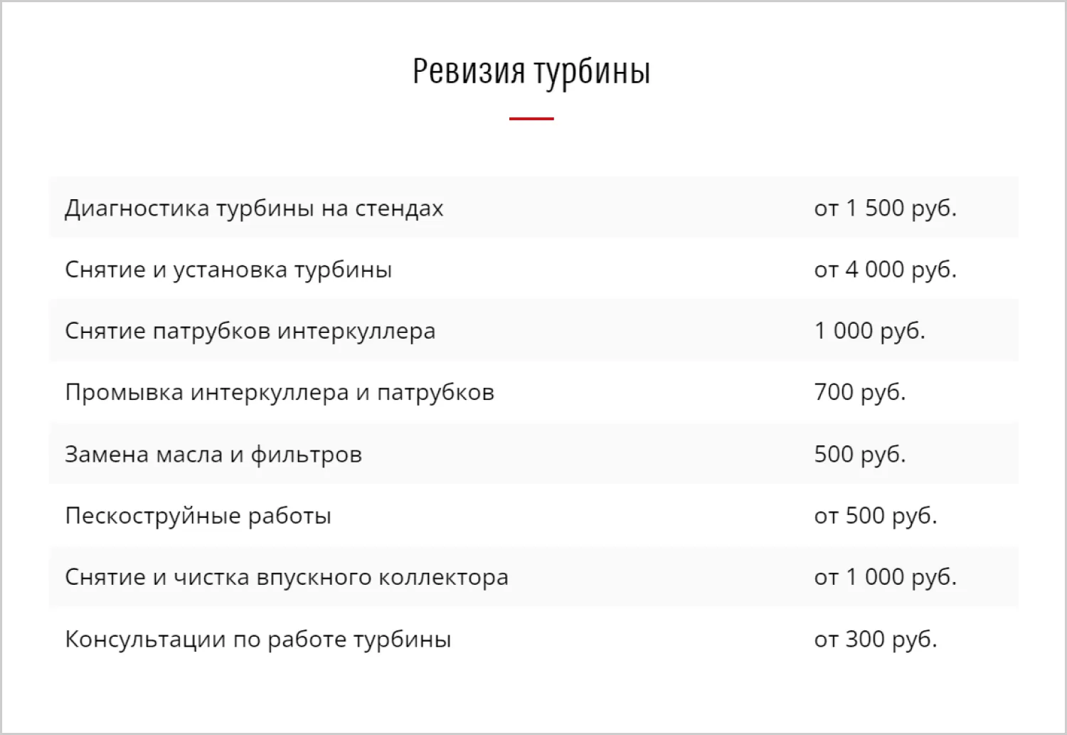 Кейс ART6 по созданию сайта – TurboOST-Кубань, изображение 6